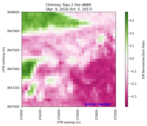 Figure 4: Difference Normalized Burn Ratio of Landsat Reflectance for the Chimney Tops 2 Fire