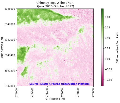 Figure 5: Difference Normalized Burn Ratio of NEON Reflectance for the Chimney Tops 2 Fire