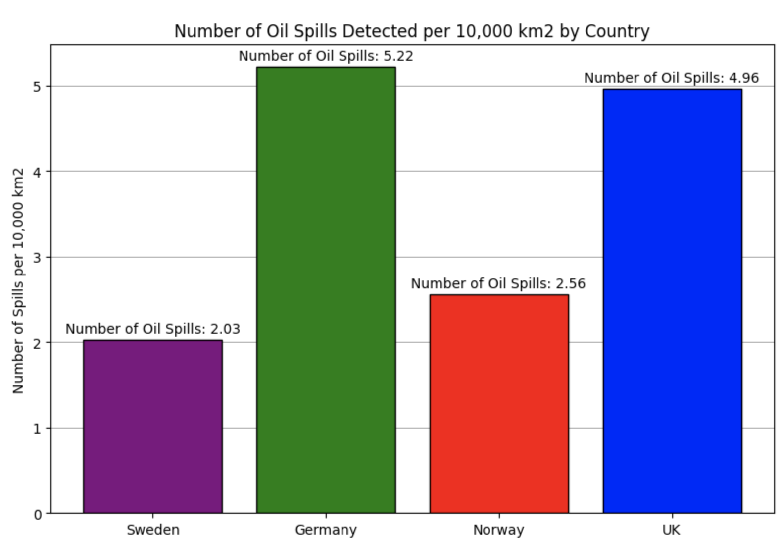 oil spills detected by country
