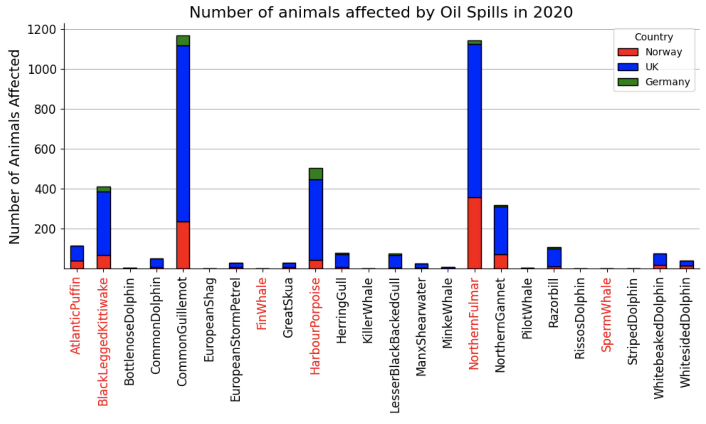 animals affected by oil spills