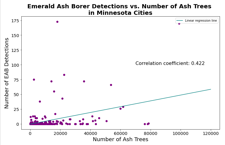 eab and ash tree correlation