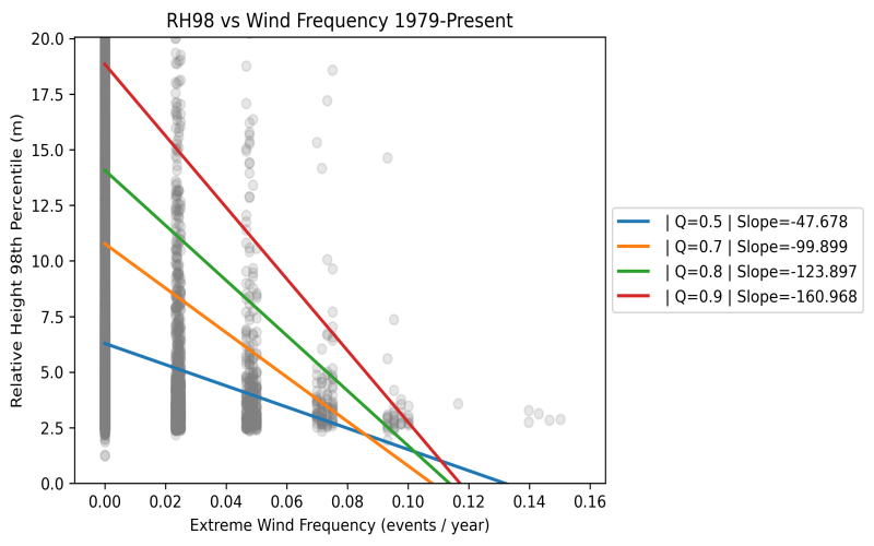 Figure_4b