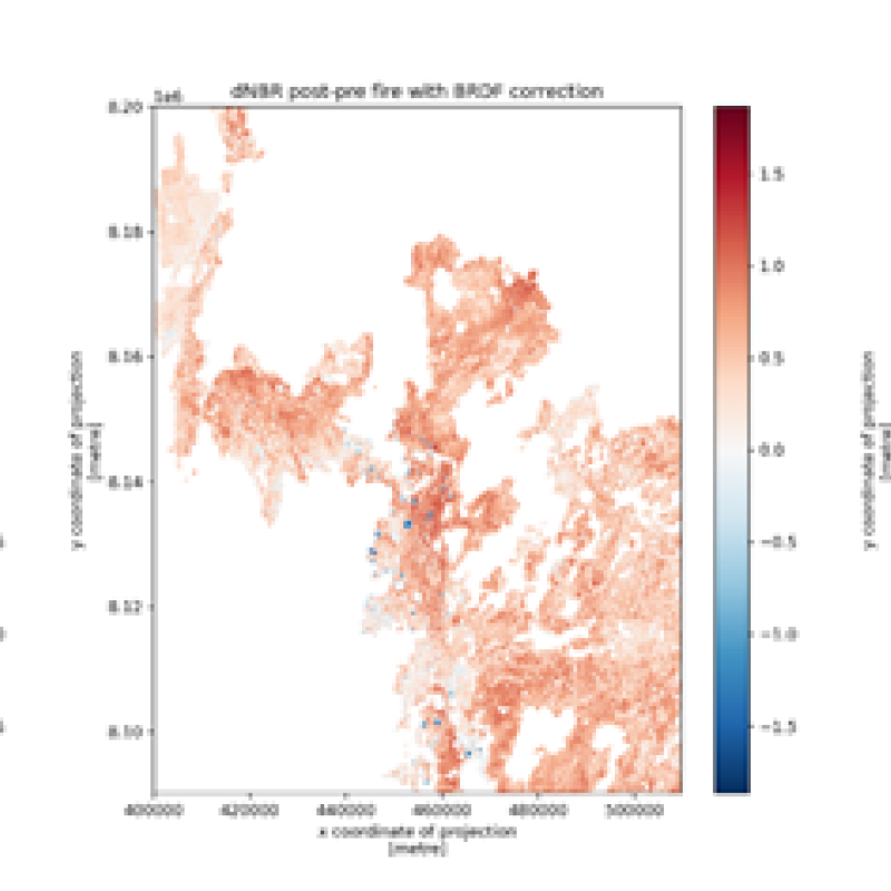 fig3c