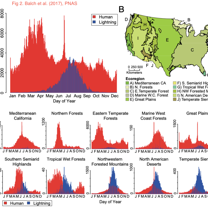 Human vs Lightning Ignitions in CONUS