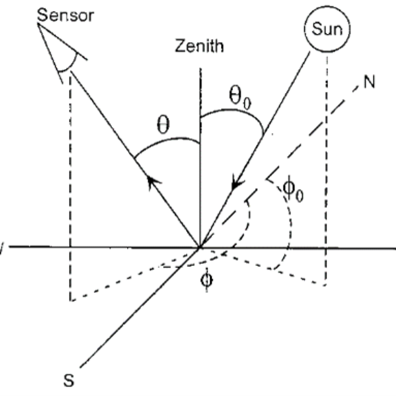 Fig6