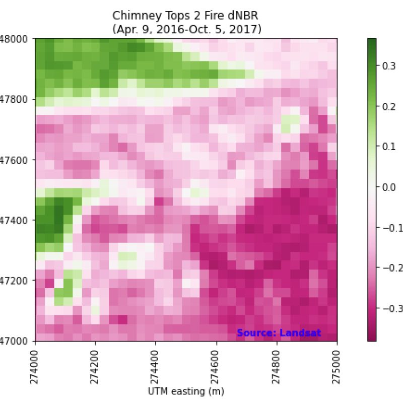 Figure 4: Difference Normalized Burn Ratio of Landsat Reflectance for the Chimney Tops 2 Fire