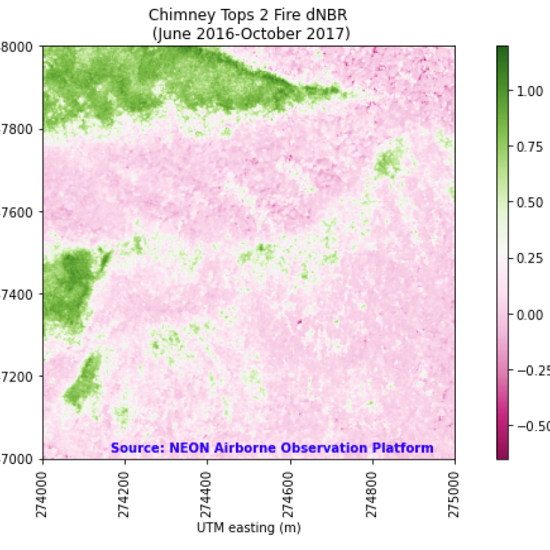 Figure 5: Difference Normalized Burn Ratio of NEON Reflectance for the Chimney Tops 2 Fire