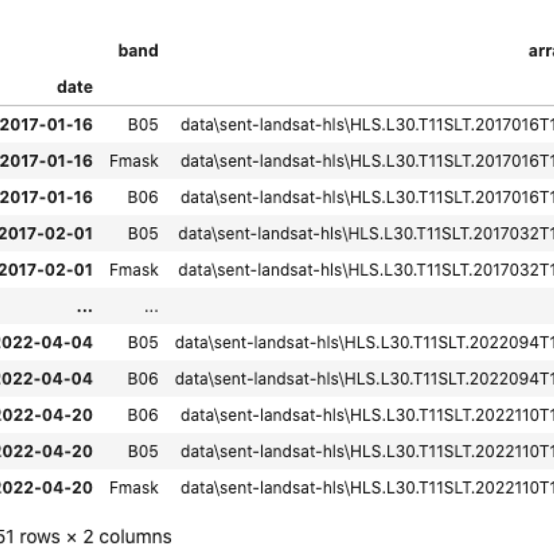 Band Array table