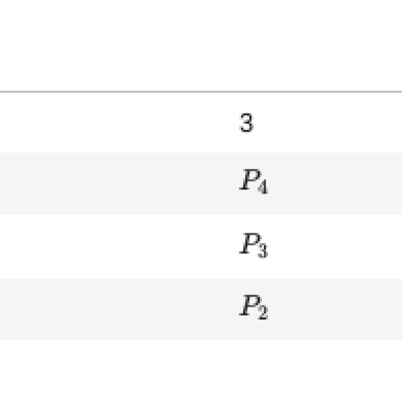 Table 1.1