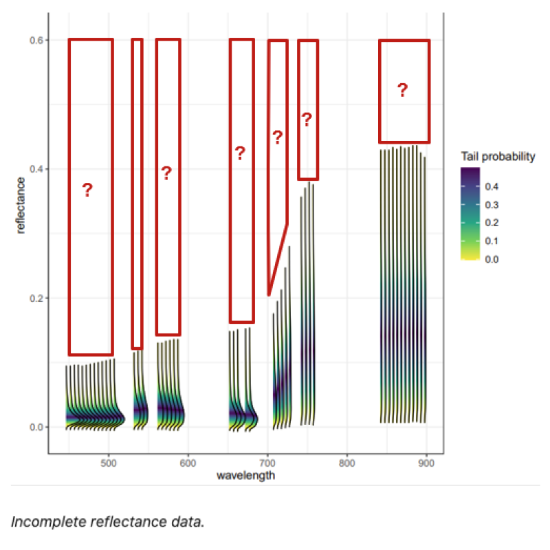 Incomplete Reflectance Data