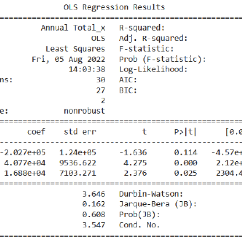 OLS Regression Results