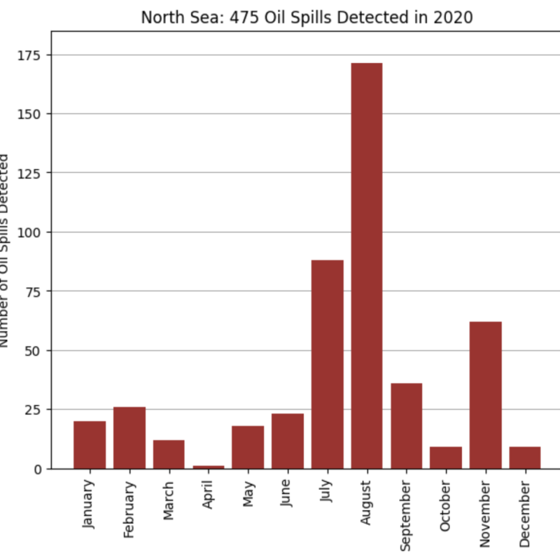 oil spills in the north sea