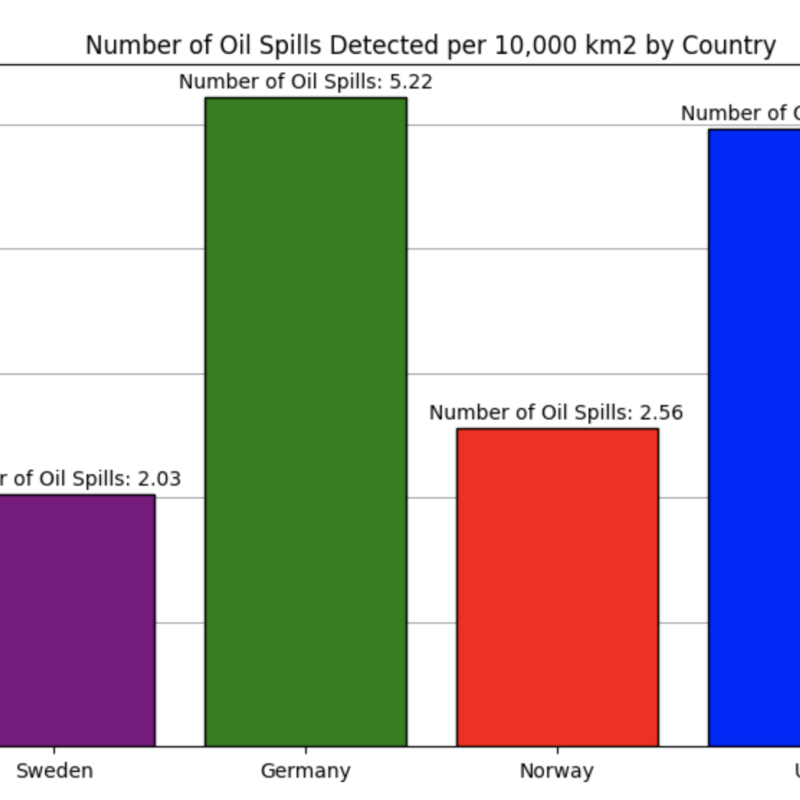 oil spills detected by country