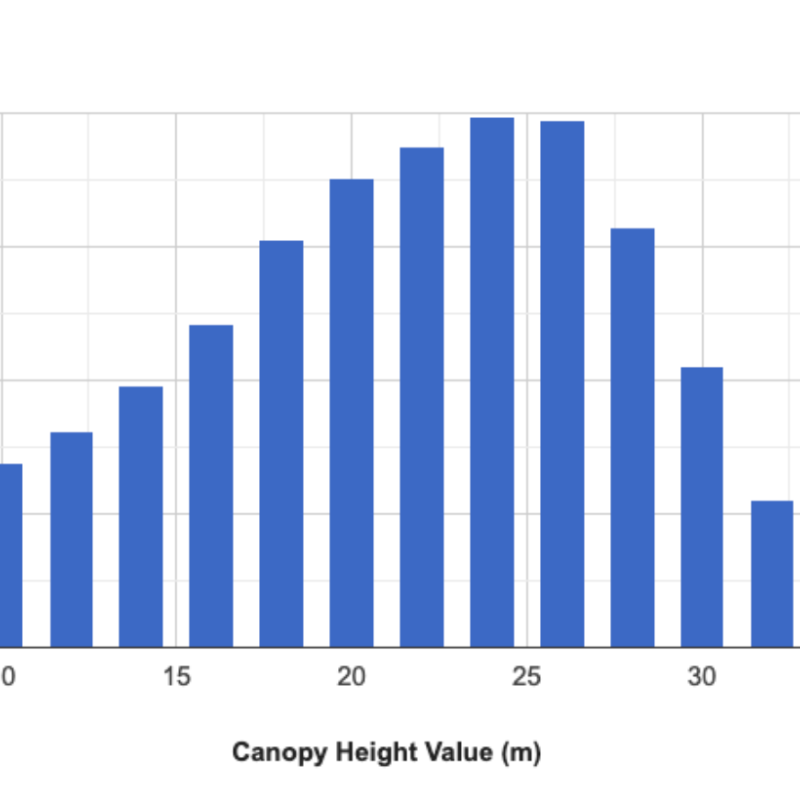 chm histograph 2016