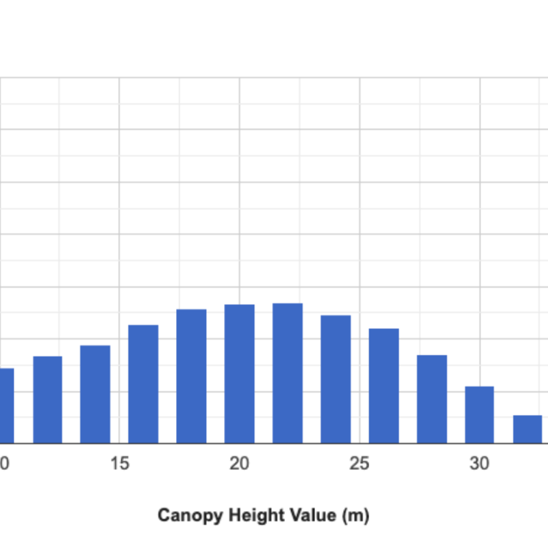 chm histograph 2017