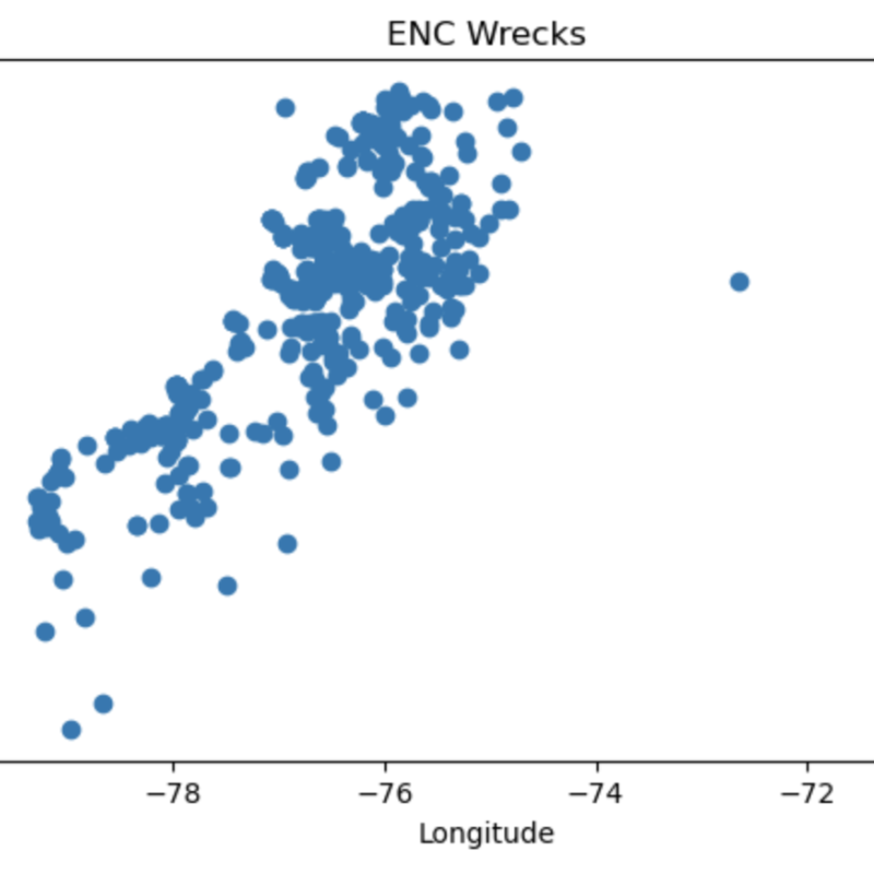 enc wrecks