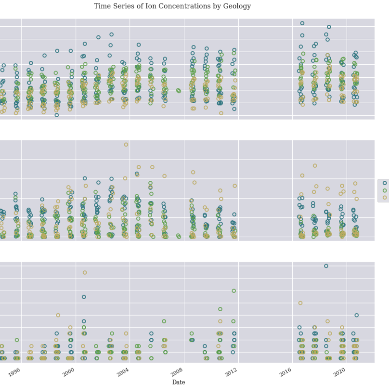 Ion Concentrations by Geology