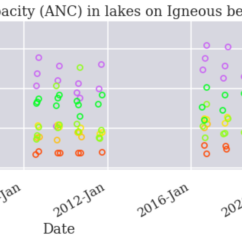 ANC Igneous