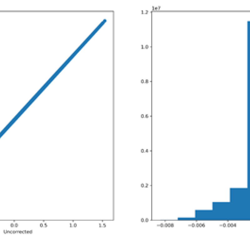 Fig4a