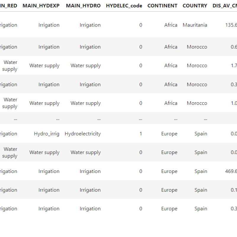 Table of Data