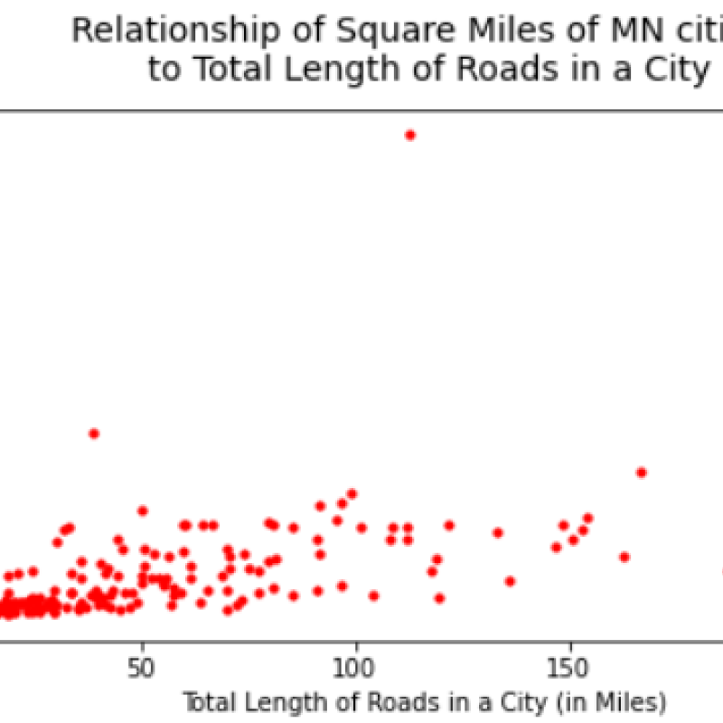 roads and area relationship