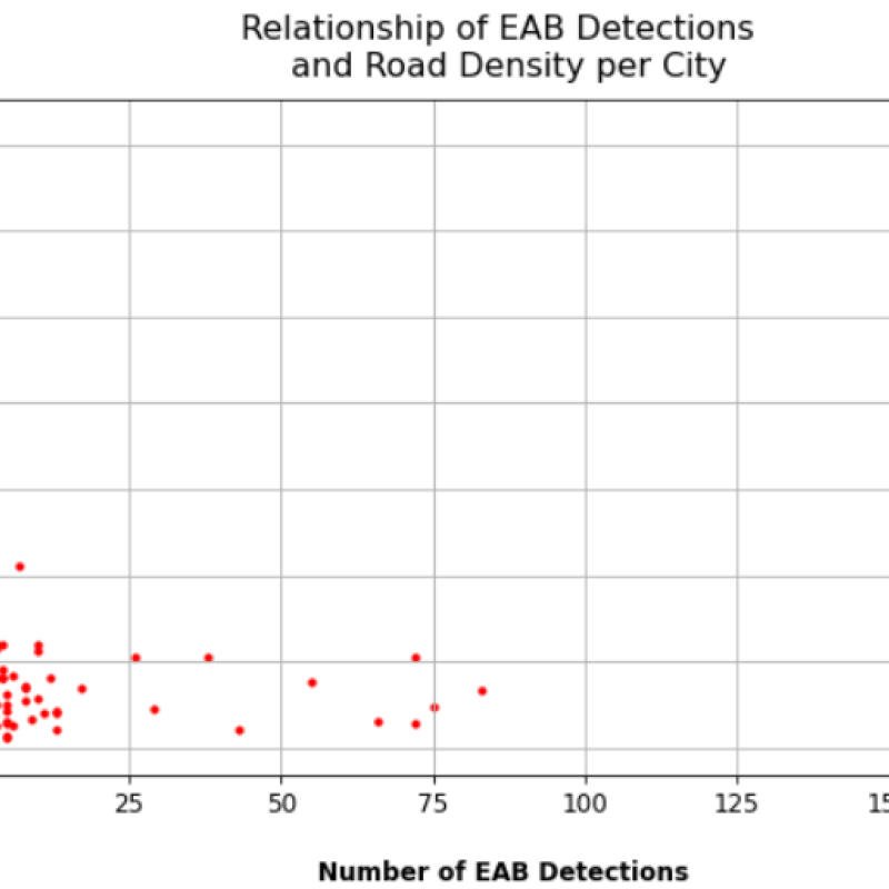 eab and road density