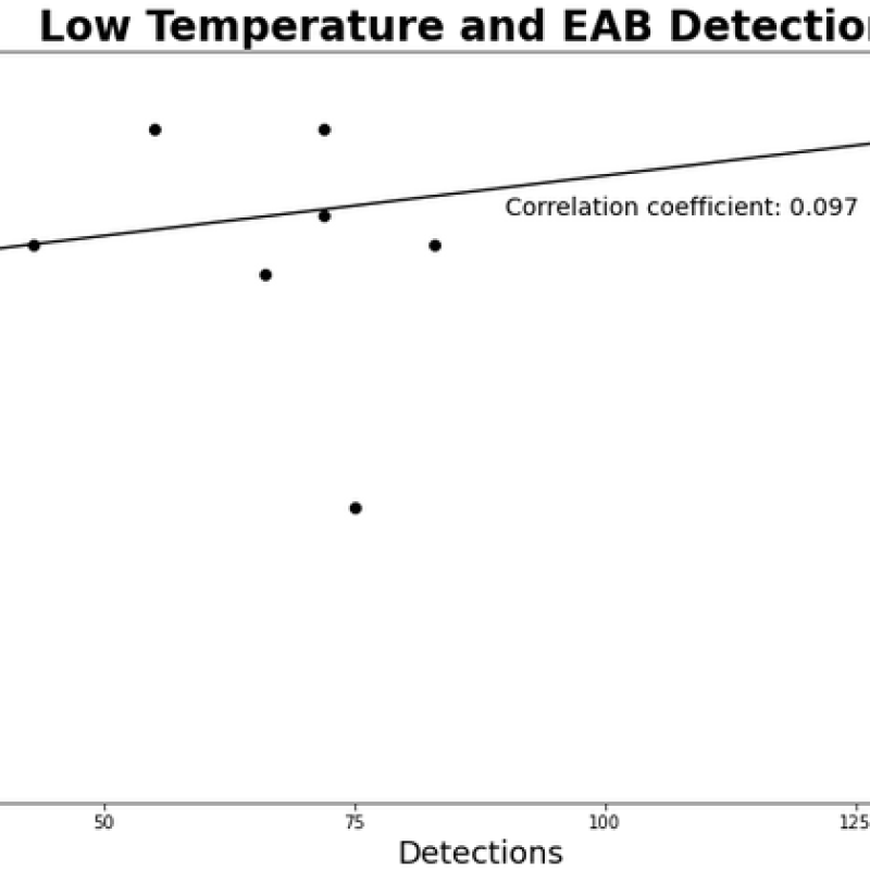 correlation analysis results