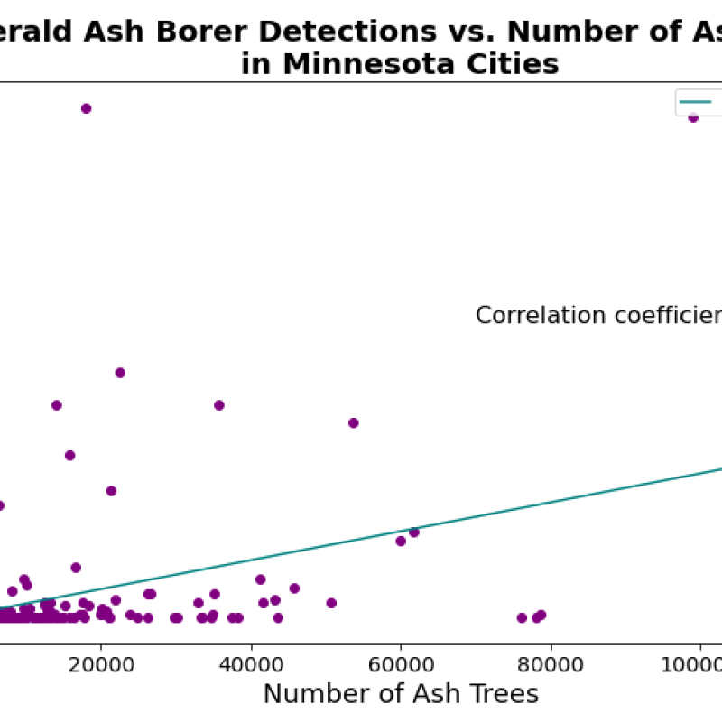 eab and ash tree correlation