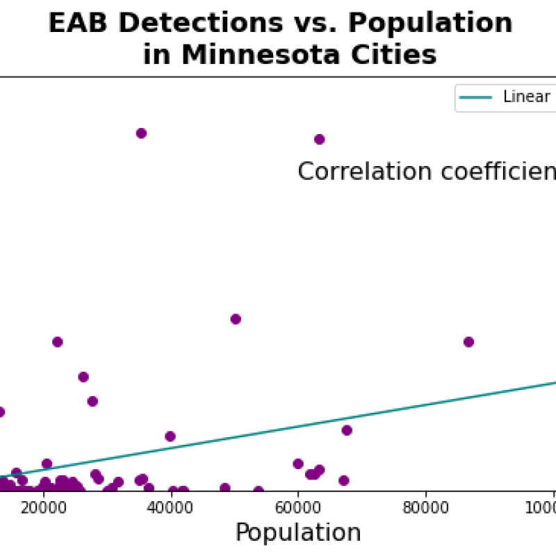 population and eab correlation