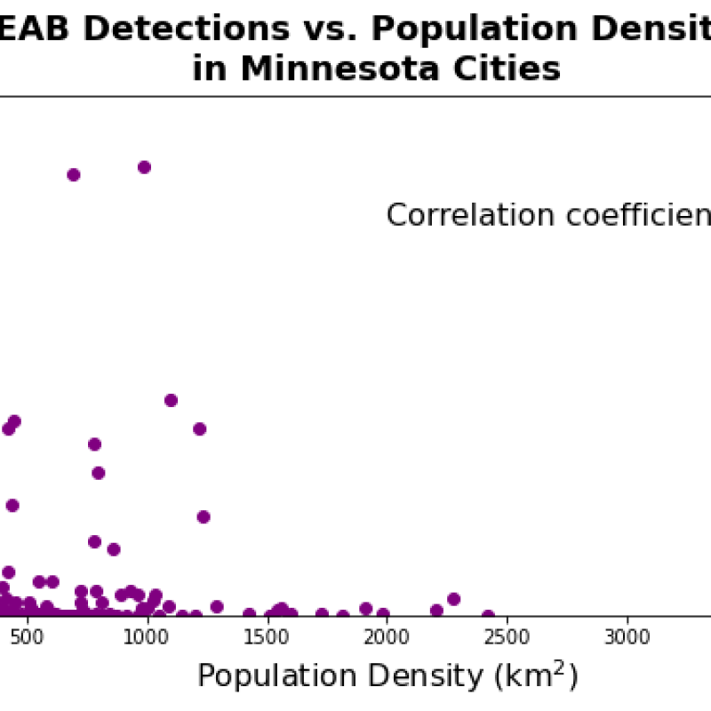 population density and eab correlation