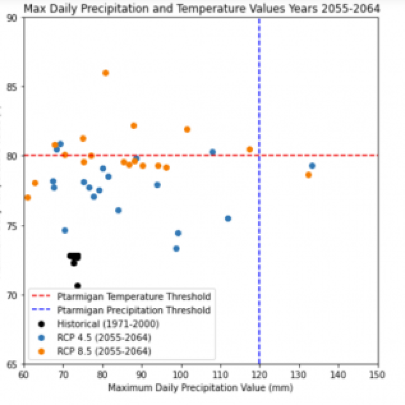 scatterplot 2