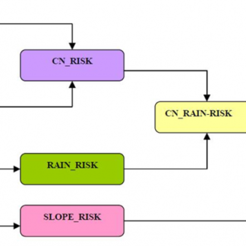 Flow Chart
