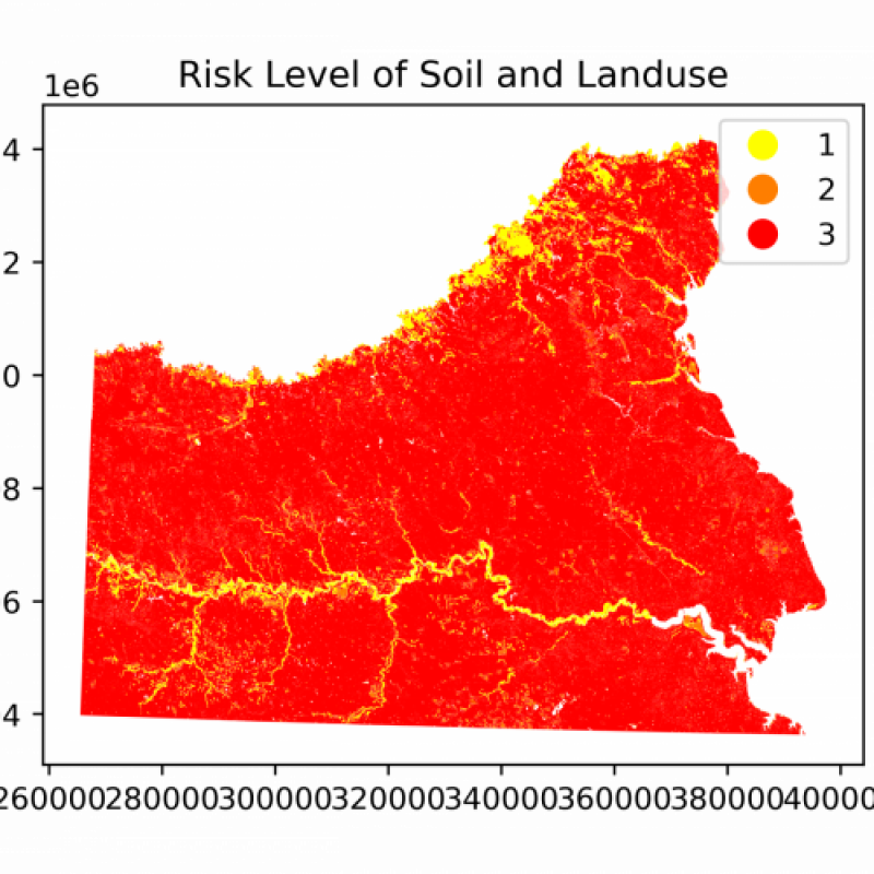 risk level of soil and land use