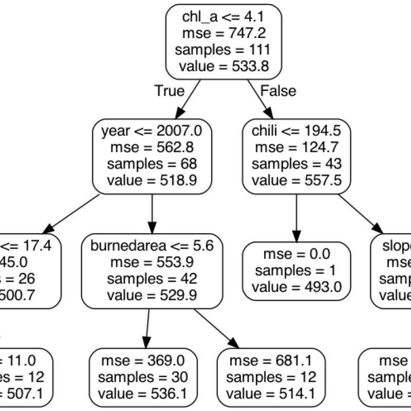 Green Lakes Figure 4