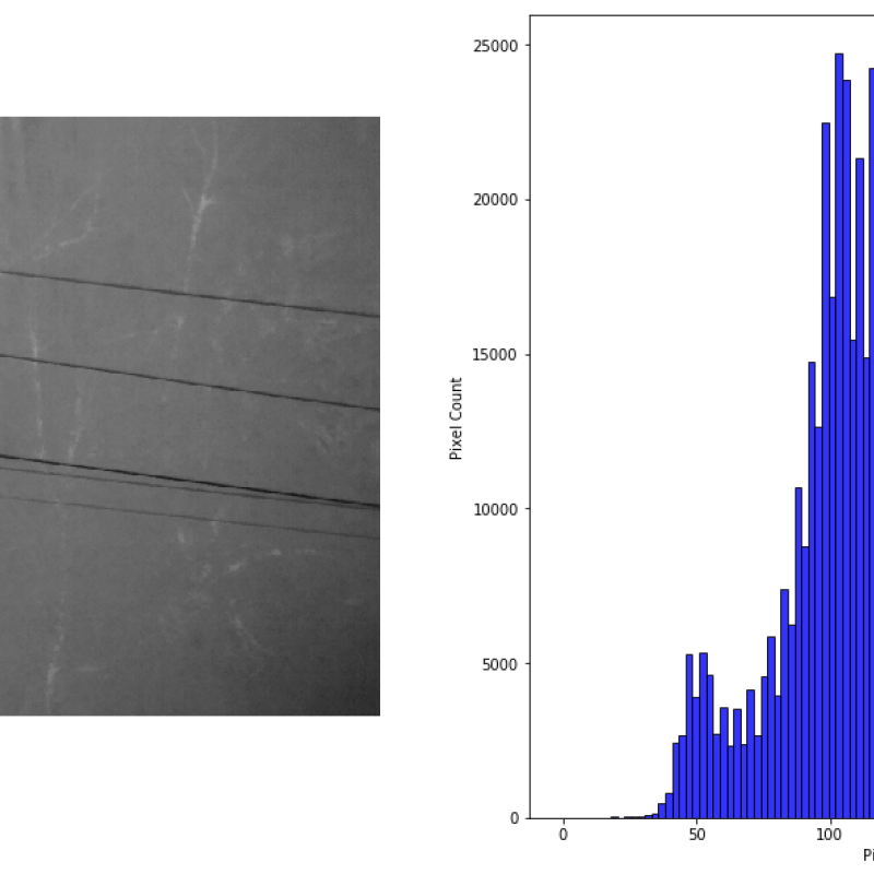 telephone line with a hotspot next to a pixel value graph for the image