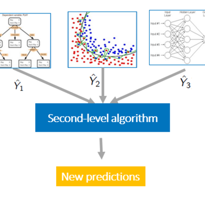 Machine Learning Stack