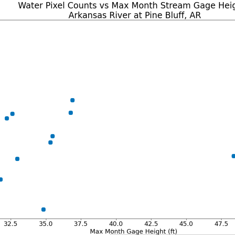 PB Plot Final