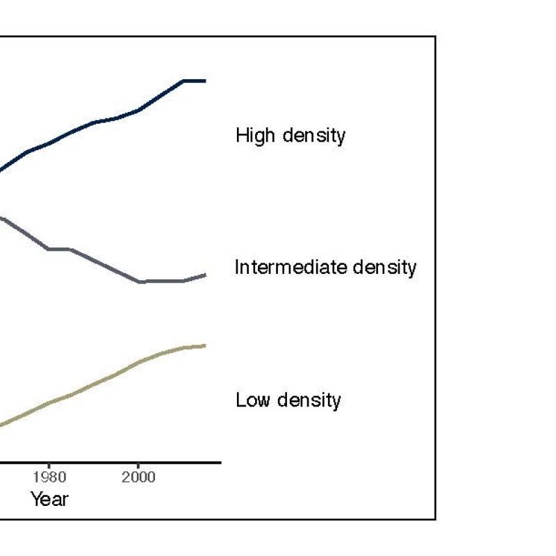 Tornado structure density