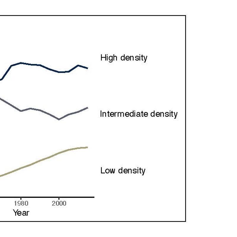 hurricane structure density