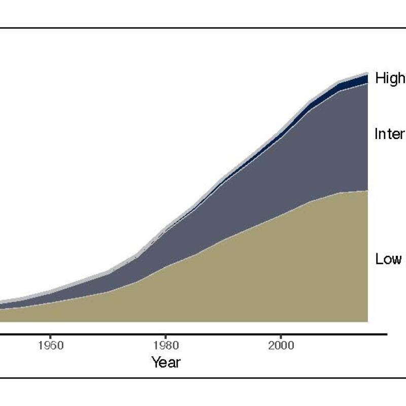 wildfire density development