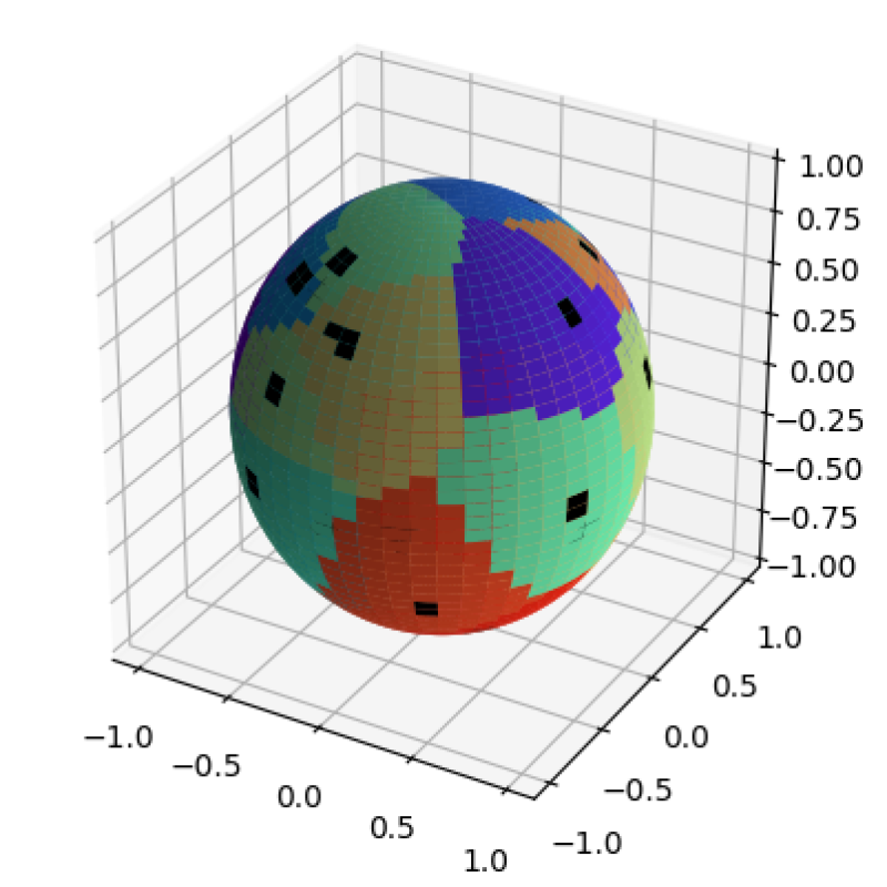 Fig 1